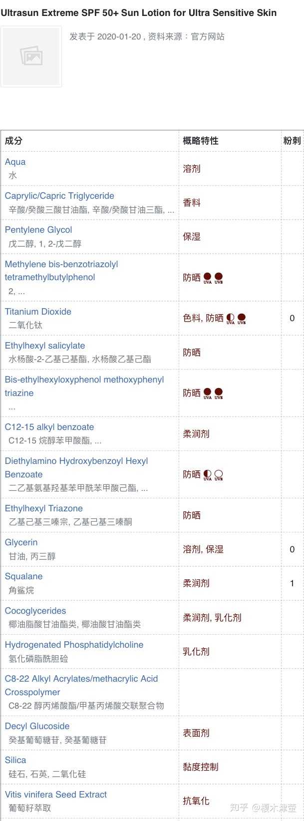 欧莱雅零点霜成分表图片