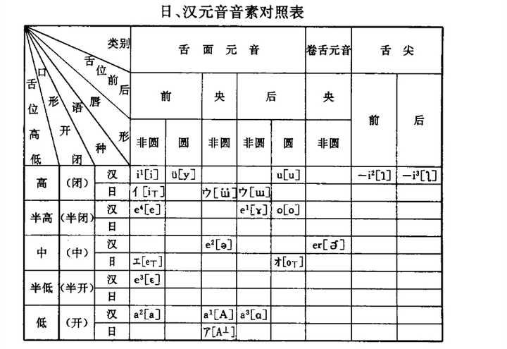 为什么日语中元音很少?