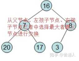 技术分享图片