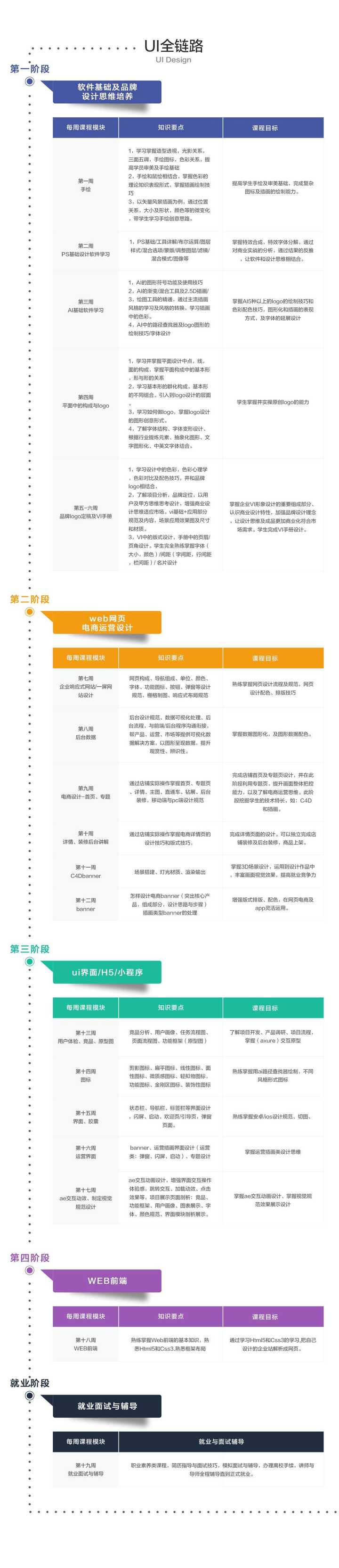 非计算机专业想从事互联网行业 应该如何自学和规划 知乎 非计算机专业想从事互联网行业 应该如何自学和规划 知乎