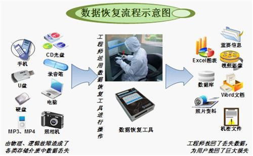 如何删除聊天记录