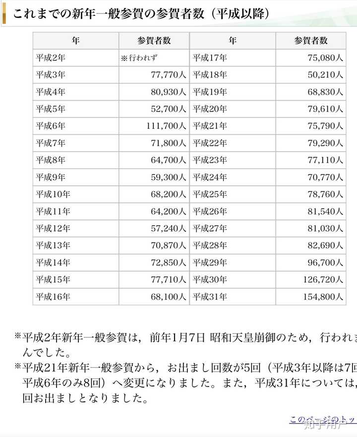 同为日本皇室的儿媳 雅子和纪子谁比较受欢迎 知乎