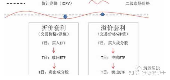 如何购买etf基金 知乎 如何购买etf基金 知乎