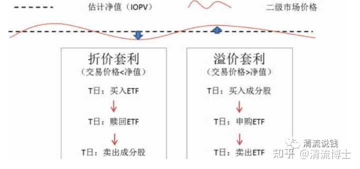 如何购买etf基金 知乎