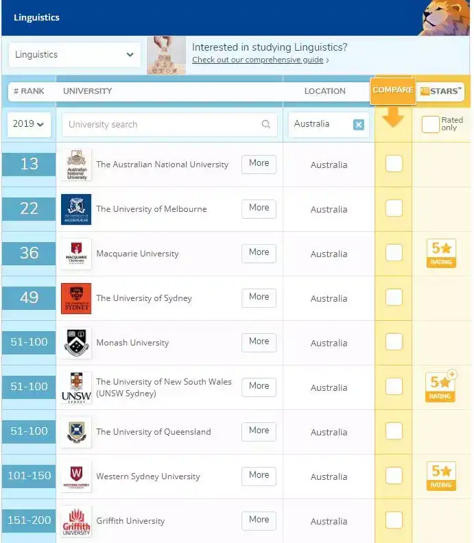 UNILINK留学社区