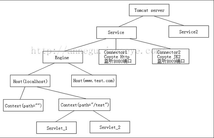 Servlet的本质是什么 它是如何工作的 知乎
