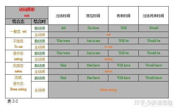 为什么英语有时态 而中文没有 为什么英语有时态 而中文没有 双偶网 为什么英语有时态 而中文没有 为什么英语有时态 而中文没有 双偶网
