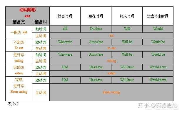 为什么英语有时态 而中文没有 为什么英语有时态 而中文没有 双偶网