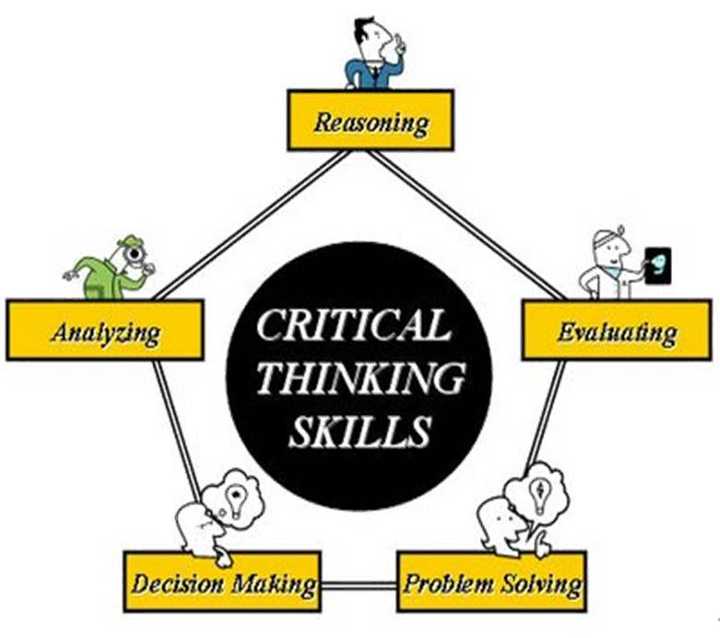 什么是批判性思维？