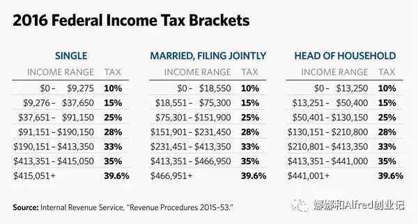 我在香港买了保险,以后移民美国需要交税吗?