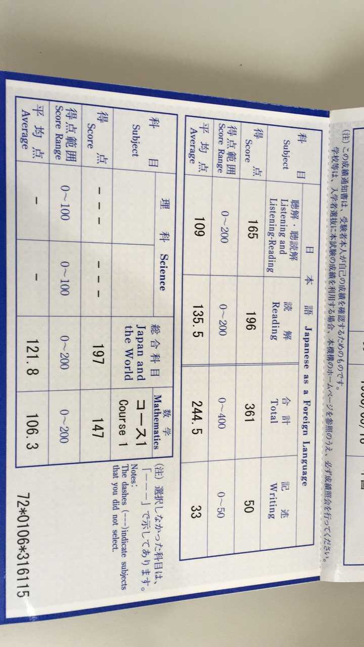 18年你被哪些日本的大学学部录取或拒绝了 你的留考和托福怎么样 知乎用户的回答 知乎