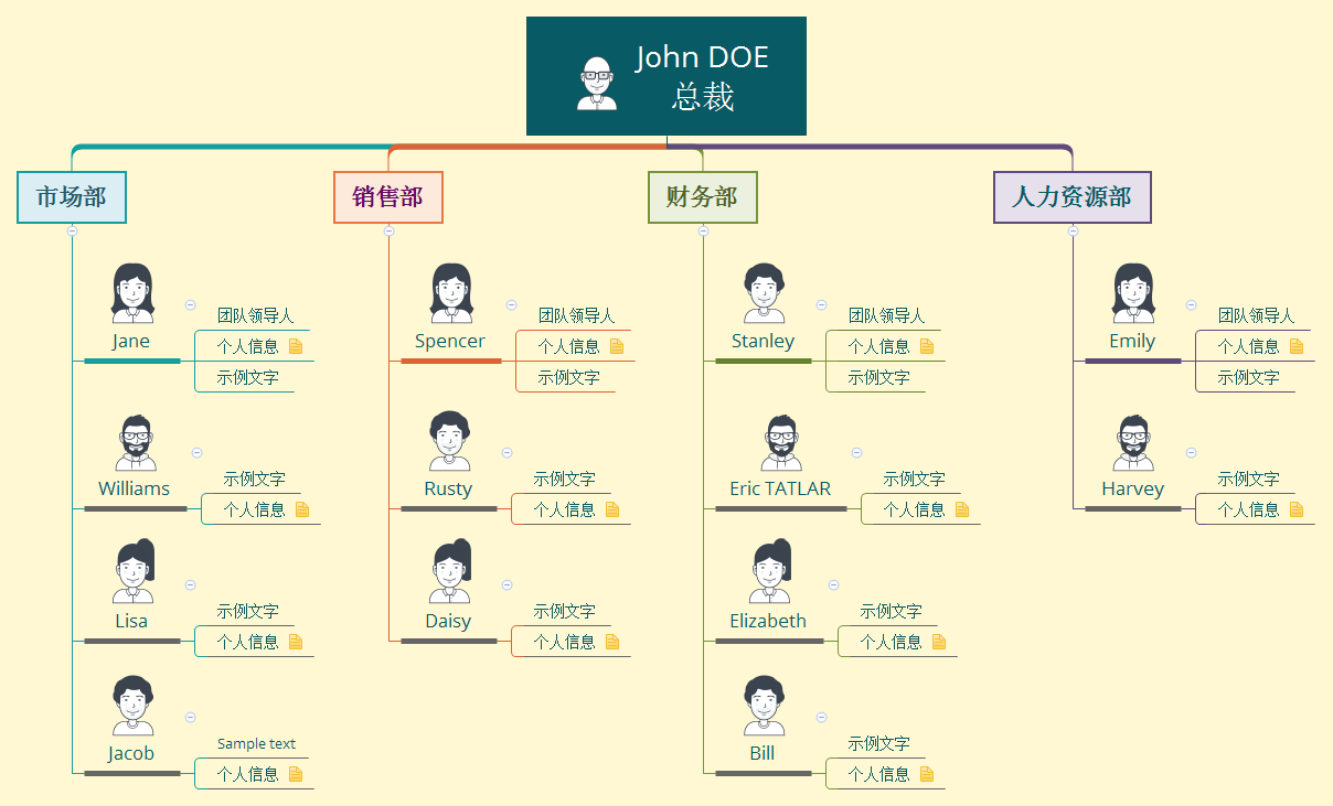 项目团队体系的搭建的话,建议使用组织结构图