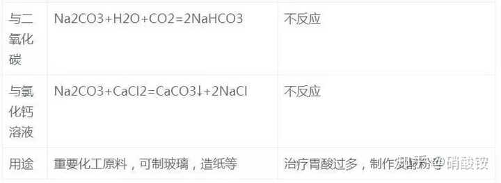 怎么才能学好高中化学 知乎 怎么才能学好高中化学 知乎