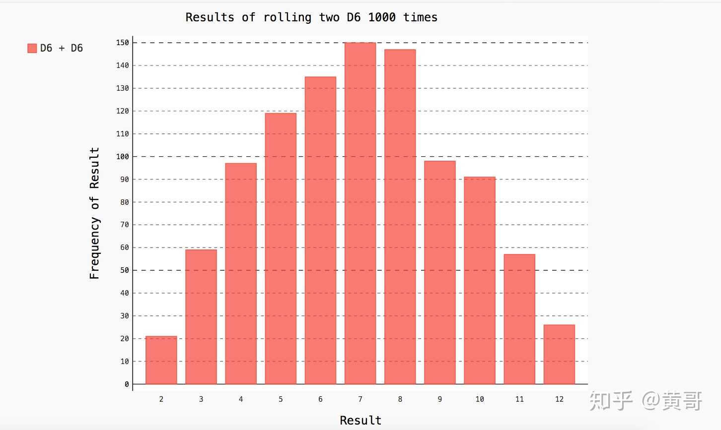 如何解决python中Error:object of type 'int' has n