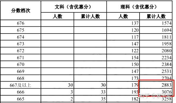 你如何看待强基计划 知乎