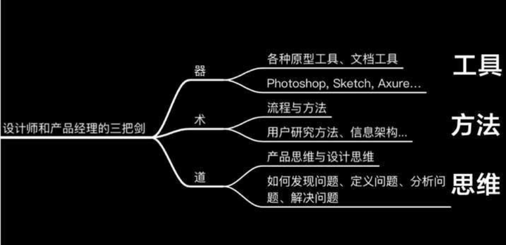 产品经理的核心价值是什么 知乎