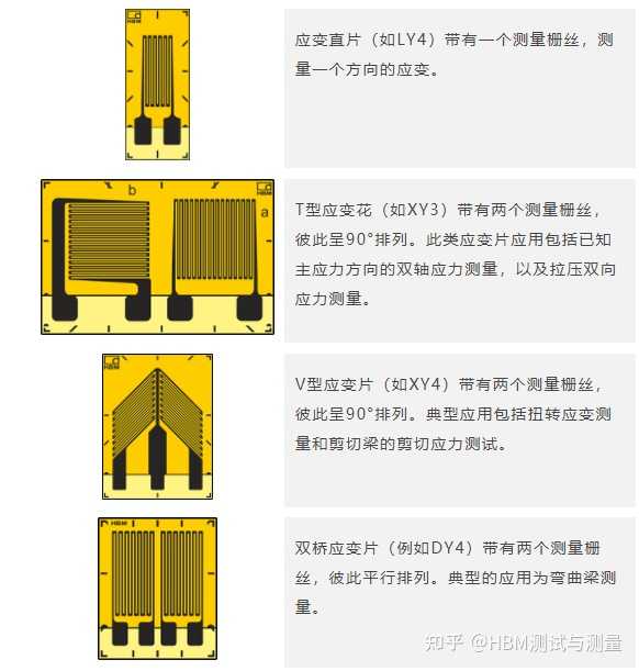 如何选择最合适的应变片? - 知乎