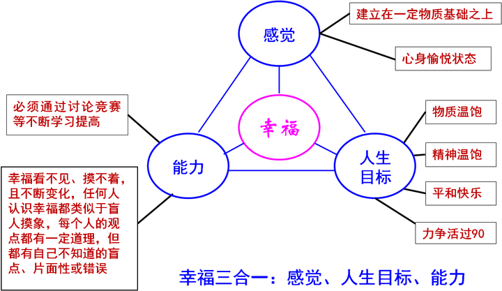 作为人生目标的幸福 它究竟是什么 知乎