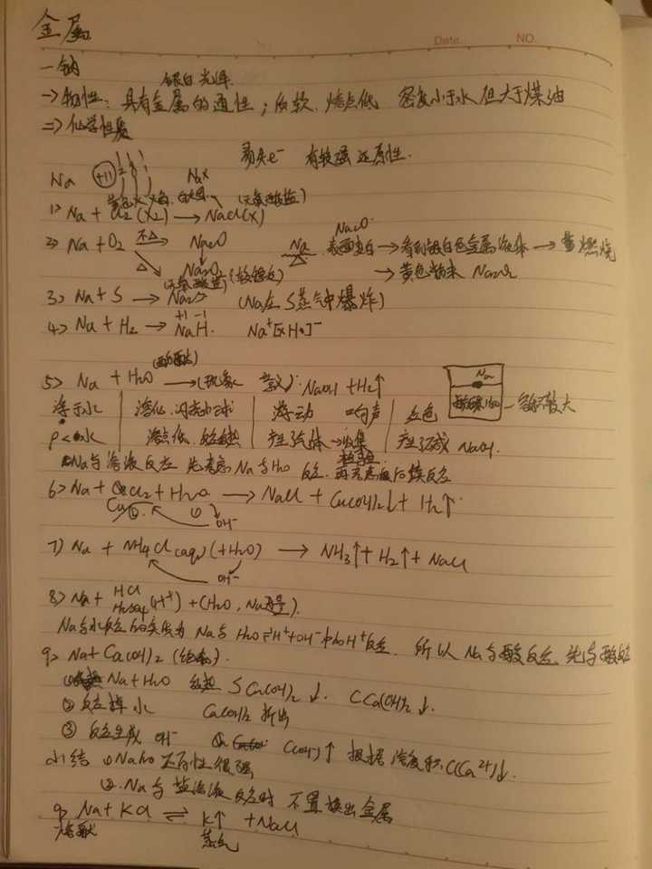 碱金属元素的化学性质表达式怎么写(碱金属元素的化学性质表达式怎么写的)
