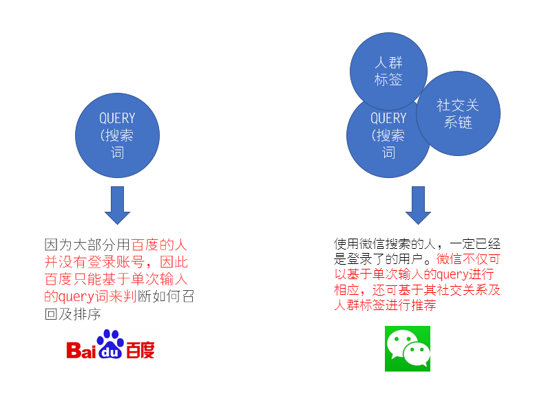 如何评价微信 6.5.8 版本发布「微信实验室」,增