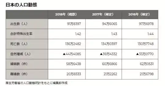 如何看待日本超过四分之一人口不婚 其中40岁男性超过1 3不结婚 为什么男性才是更加反婚反育的群体 知乎