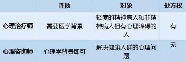 怎么成为心理咨询师需要多少钱 v2-5abd34d449d7bd2ef9f99a1376a42eef_hd.jpg