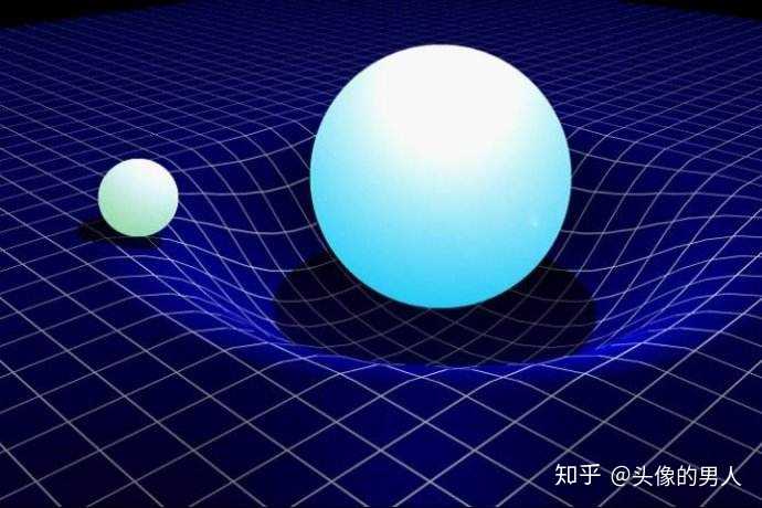 万有引力,就是描述这个型变量的. ps:相对论