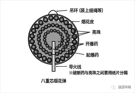 烟花是如何做出各种造型的 佳婧年间的回答 知乎