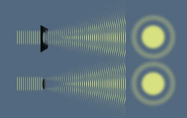 为何在单缝衍射实验中反射光也产生了衍射现象？ - 看风景的蜗牛君的回答 