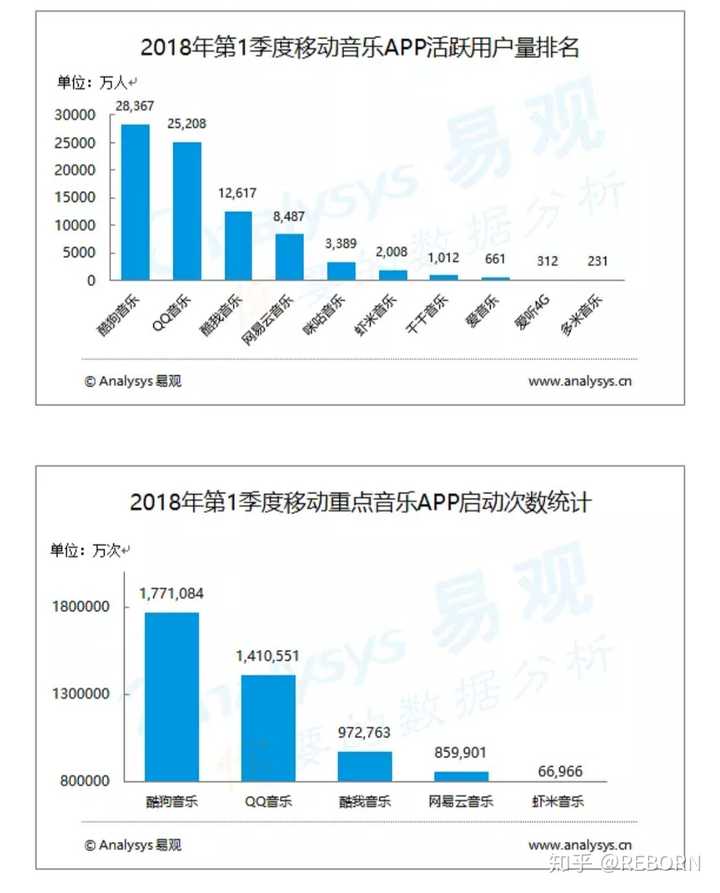 酷狗为什么没落了 知乎