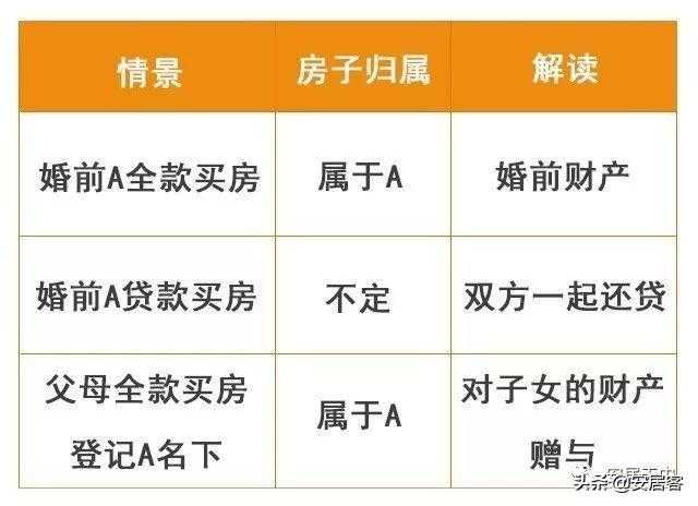 夫妻双方在婚后贷款买房，房子在男方母亲名下，这种情况可以将房子公证为夫妻共同财产吗？