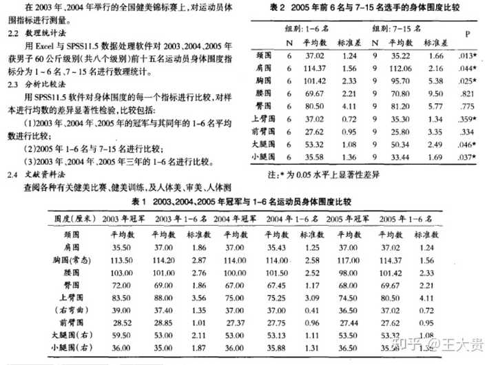 健身的男人的臂围多少算标准 过得去 知乎