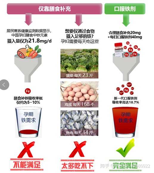 一般孕妇补铁吃什么牌子？
