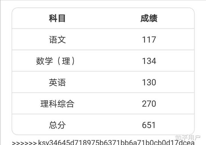 2020届考生分享一下高考成绩吧感受如何