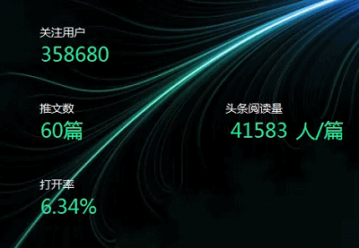 如何用Excel画出美观的图或表? - 知乎