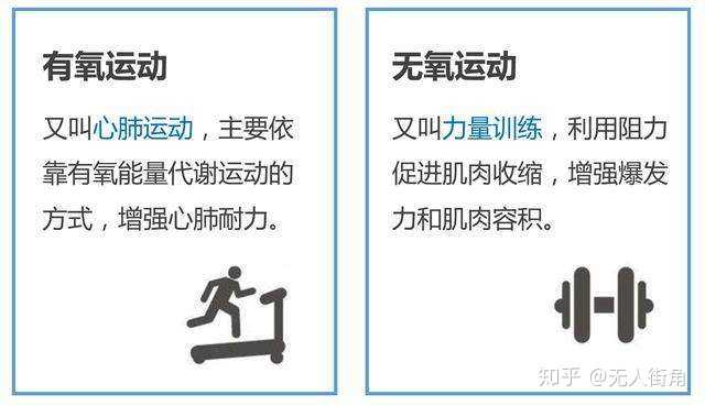有氧运动及无氧运动的区别健身房运动大概念分为有氧运动和无氧运动，倾