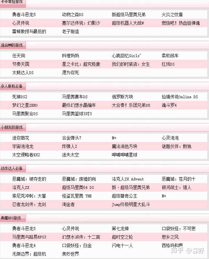 如何评价nds系列游戏机 知乎 如何评价nds系列游戏机 知乎