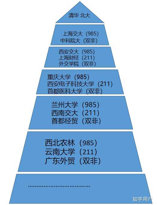 新疆财经大学是不是211(新疆财经大学是不是双一流建设高校)