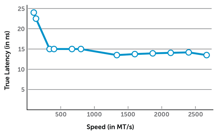 电脑内存最好品牌
