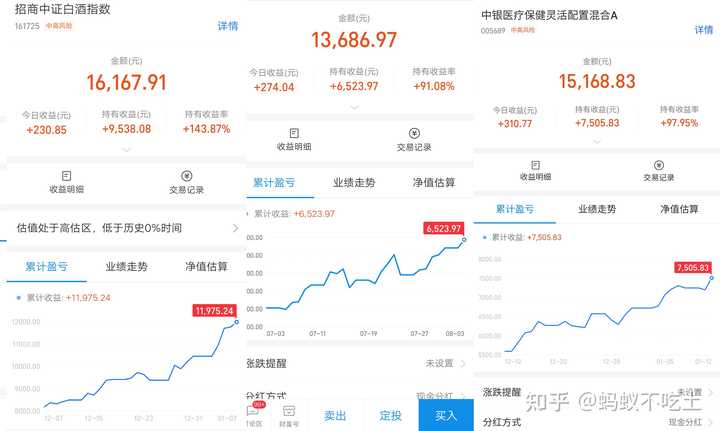 四季報 22卒