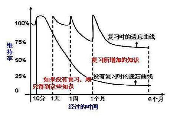 儿童英语在线学习真的好吗 知乎