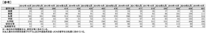 首都大学东京怎么样 知乎