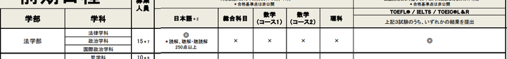 日本法政大学法学部申请看托福和eju数学成绩吗 知乎