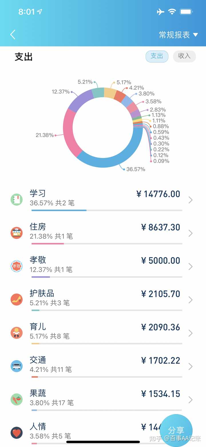 有没有记账软件可以双人共享,只有应收应付和流水的简单软件。?