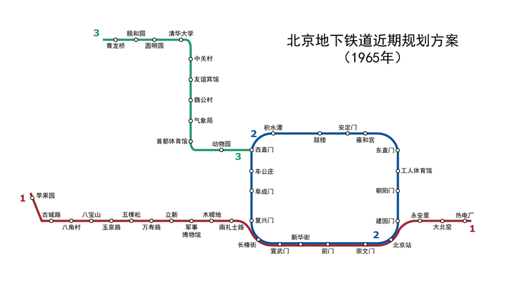 如果去翻历史的话,北京地铁的第一版被真正实施的规划是1965年编制的