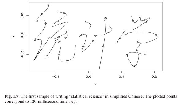 你所读的统计学方向，有哪些不错的讲义（Notes）？