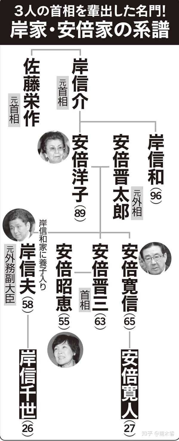 信夫 安倍 晋三 岸