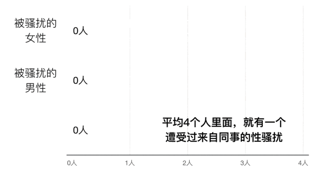 过性的人口_人口普查图片(2)