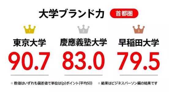 日本的好大学都有哪些 知乎 日本的好大学都有哪些 知乎
