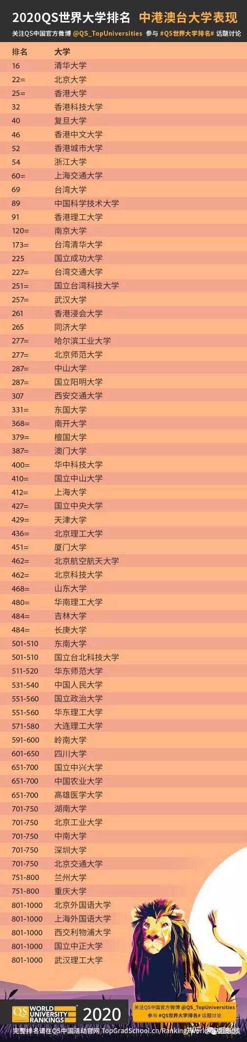 香港浸会大学怎么样 和内地大学比能到什么水评 知乎 香港浸会大学怎么样 和内地大学比能到什么水评 知乎